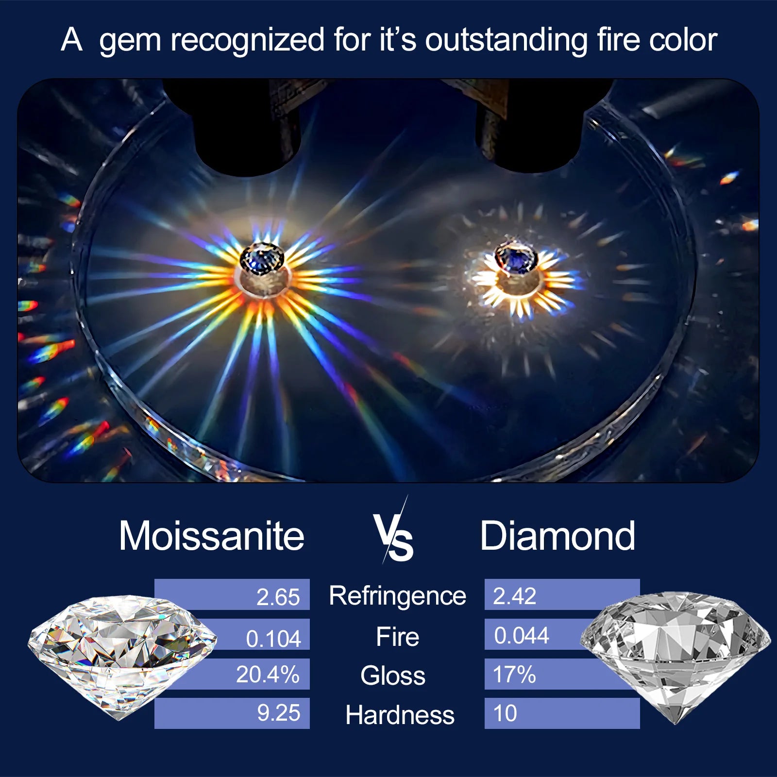 VVS1 Moissanite Square Stud Earrings – 0.5–1ct, 925 Silver